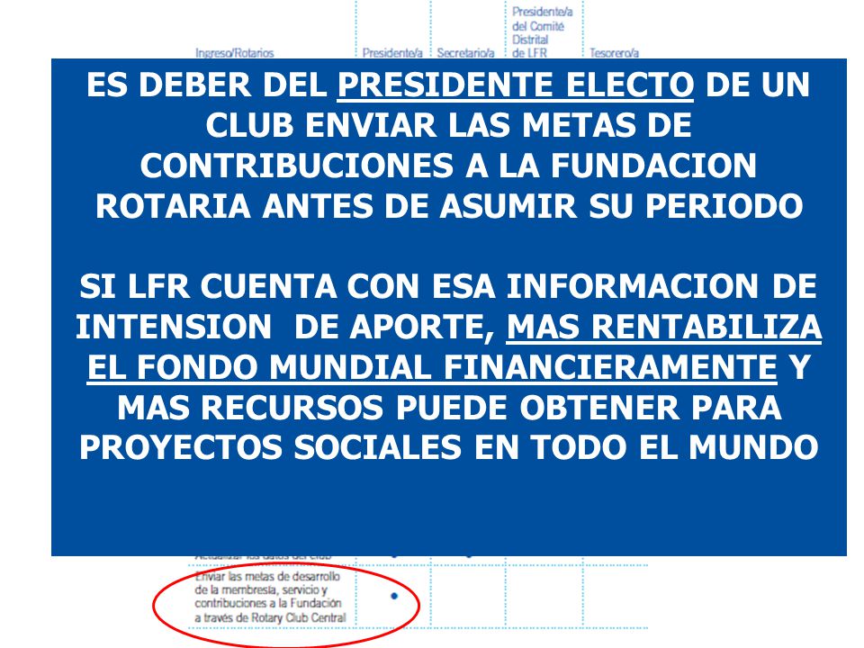 ES DEBER DEL PRESIDENTE ELECTO DE UN CLUB ENVIAR LAS METAS DE CONTRIBUCIONES A LA FUNDACION ROTARIA ANTES DE ASUMIR SU PERIODO