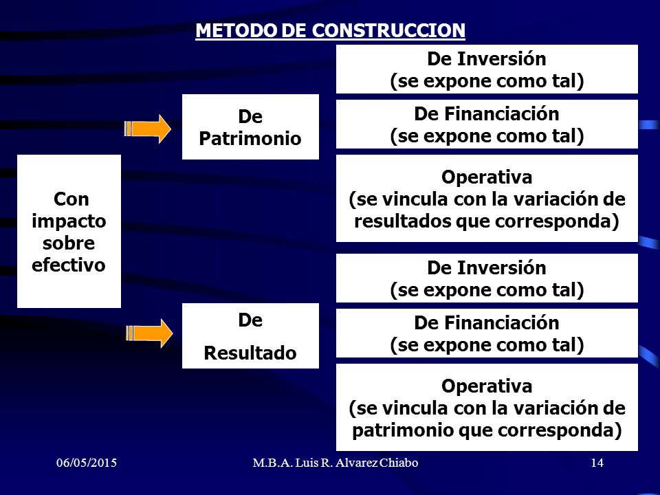 METODO DE CONSTRUCCION