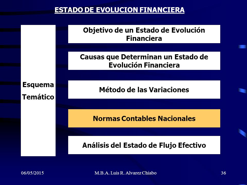ESTADO DE EVOLUCION FINANCIERA