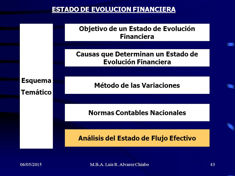 ESTADO DE EVOLUCION FINANCIERA