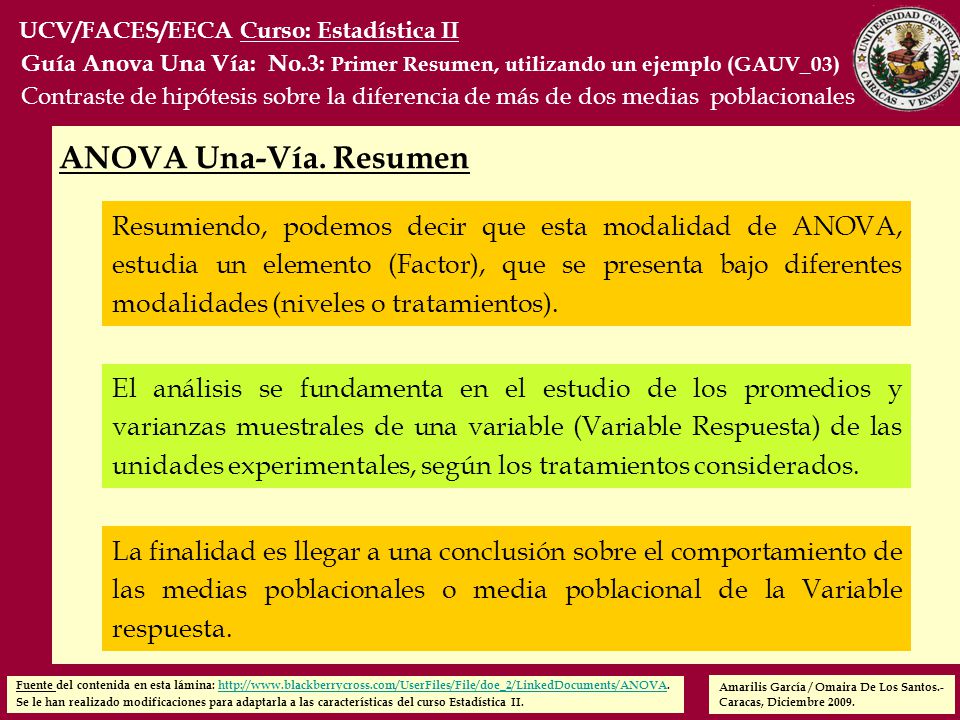 UCV/FACES/EECA Curso: Estadística II. Guía Anova Una Vía: No.3: Primer Resumen, utilizando un ejemplo (GAUV_03)