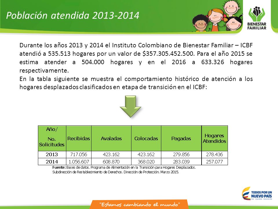Población atendida