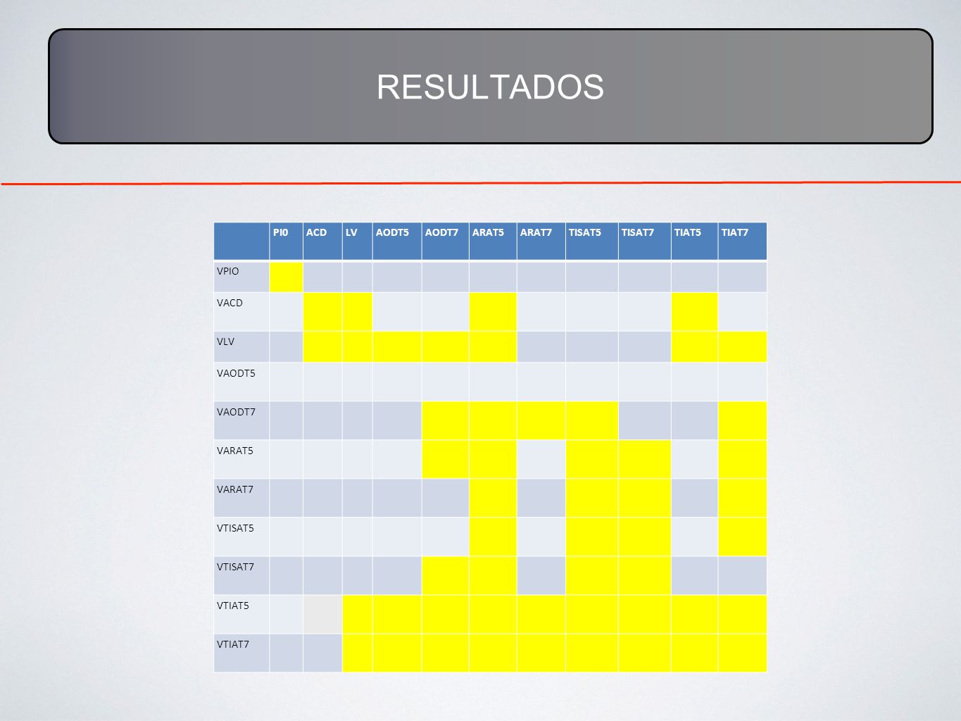 RESULTADOS PI0. ACD. LV. AODT5. AODT7. ARAT5. ARAT7. TISAT5. TISAT7. TIAT5. TIAT7. VPIO.