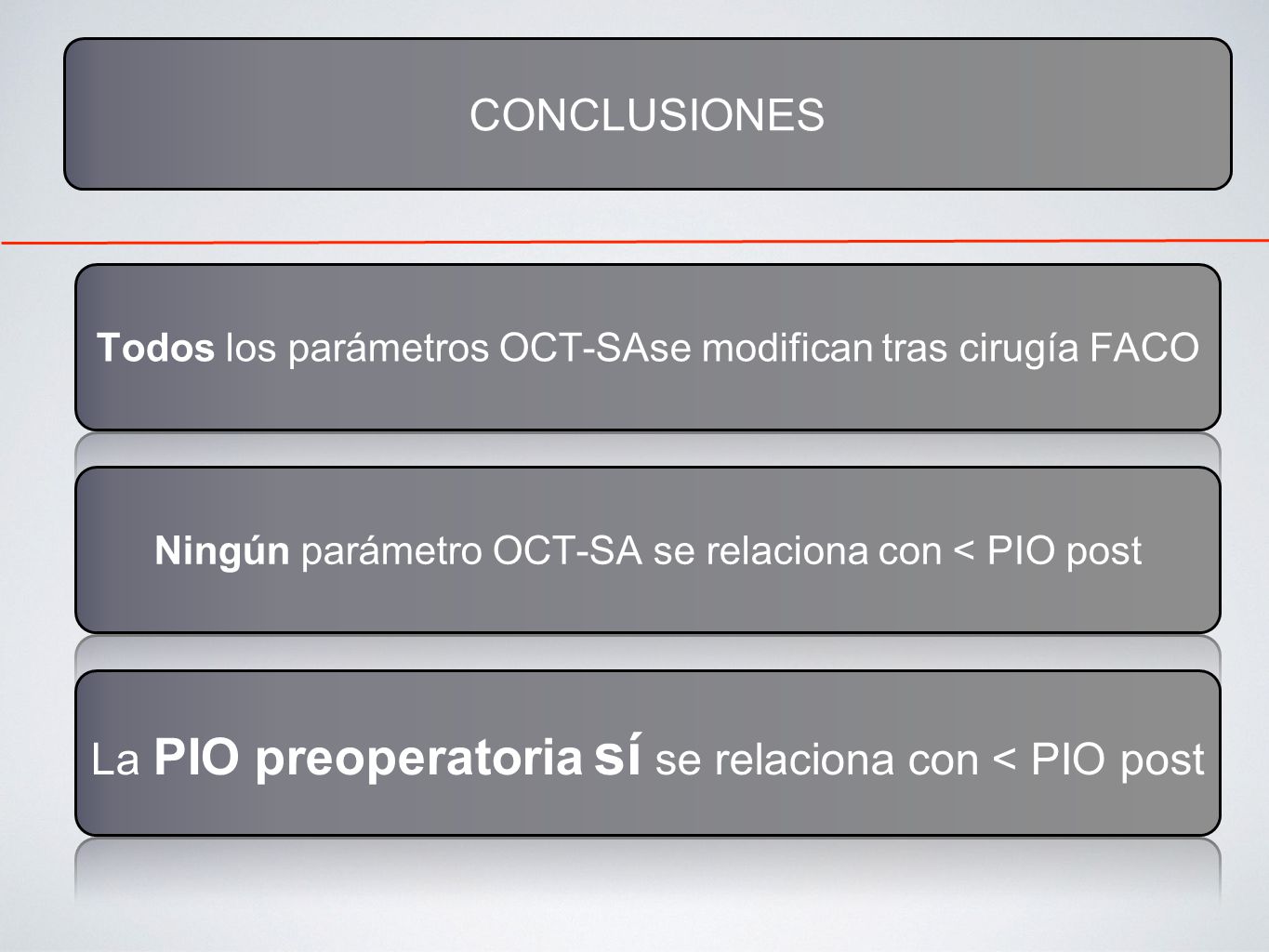 La PIO preoperatoria sí se relaciona con < PIO post