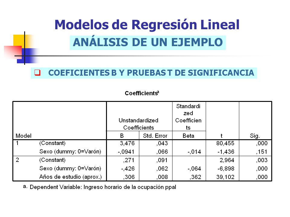 Modelos de Regresión Lineal