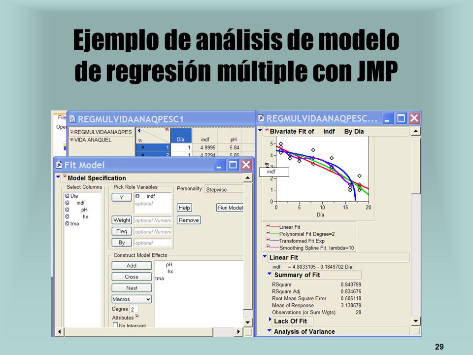 Ejemplo de análisis de modelo de regresión múltiple con JMP