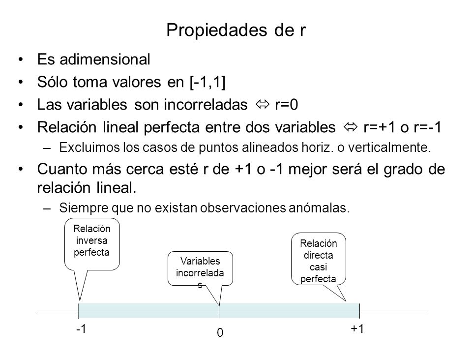 Propiedades de r Es adimensional Sólo toma valores en [-1,1]