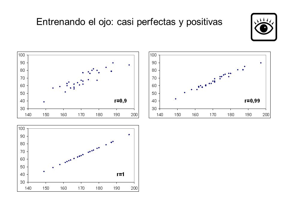 Entrenando el ojo: casi perfectas y positivas