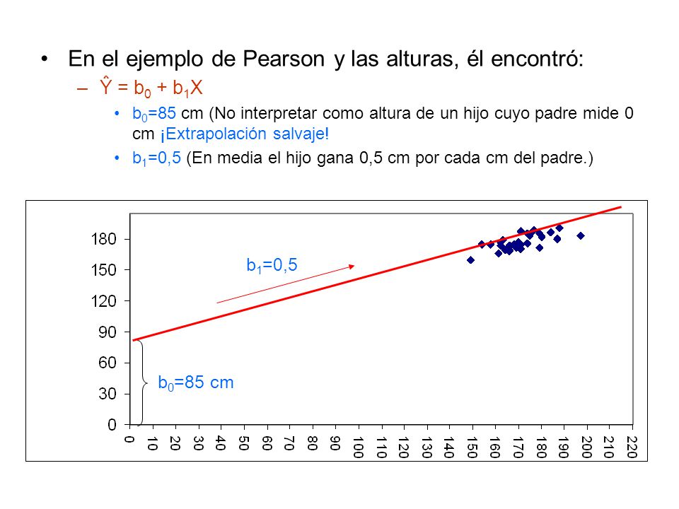 En el ejemplo de Pearson y las alturas, él encontró: