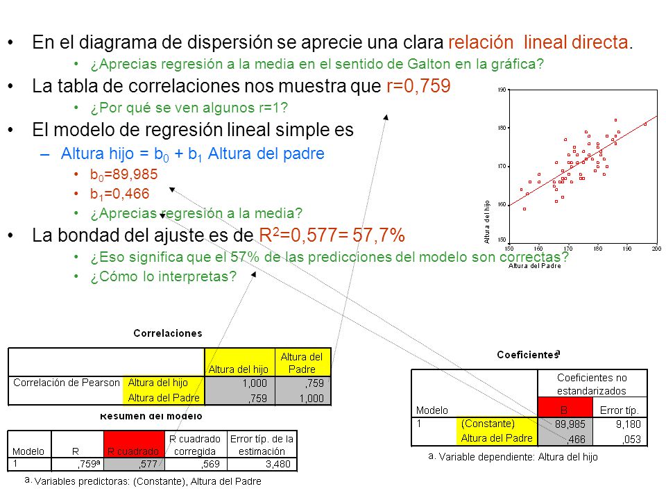 La tabla de correlaciones nos muestra que r=0,759