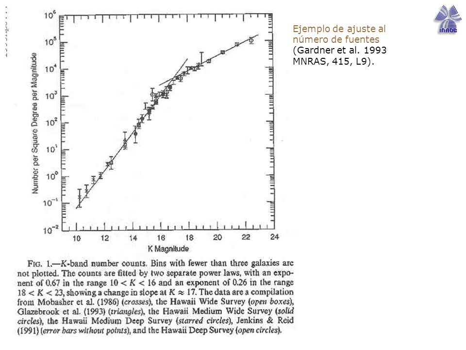 Ejemplo de ajuste al número de fuentes (Gardner et al