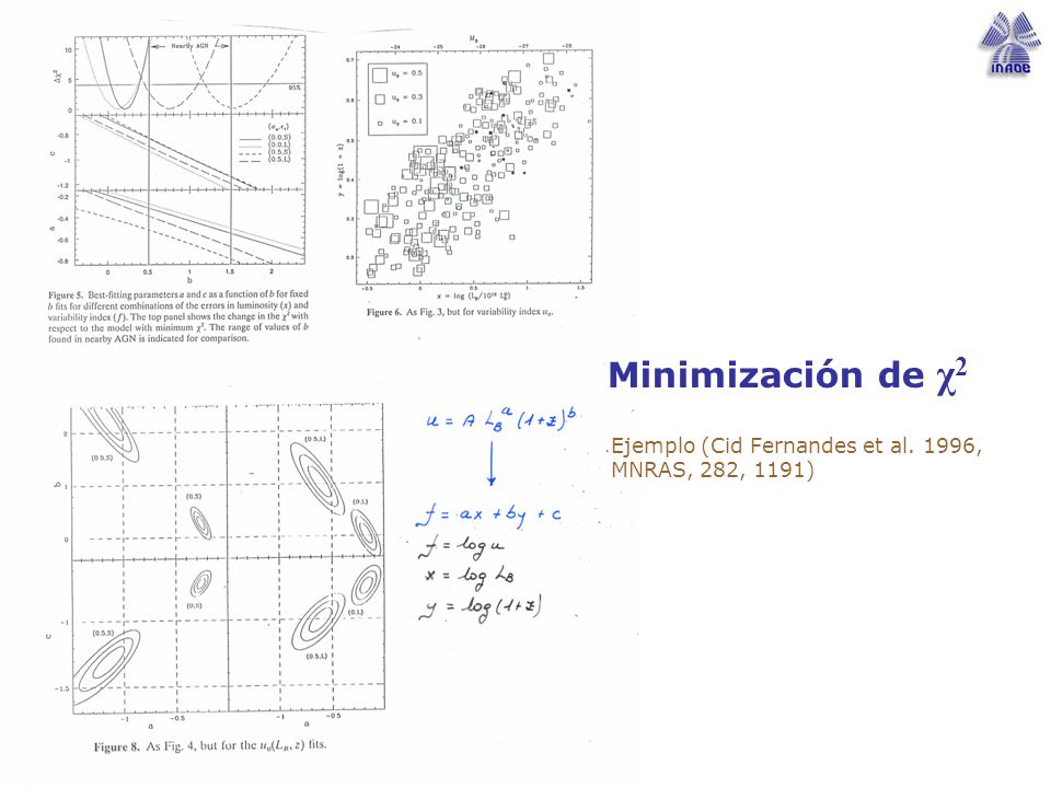 Minimización de χ2 Ejemplo (Cid Fernandes et al. 1996, MNRAS, 282, 1191)