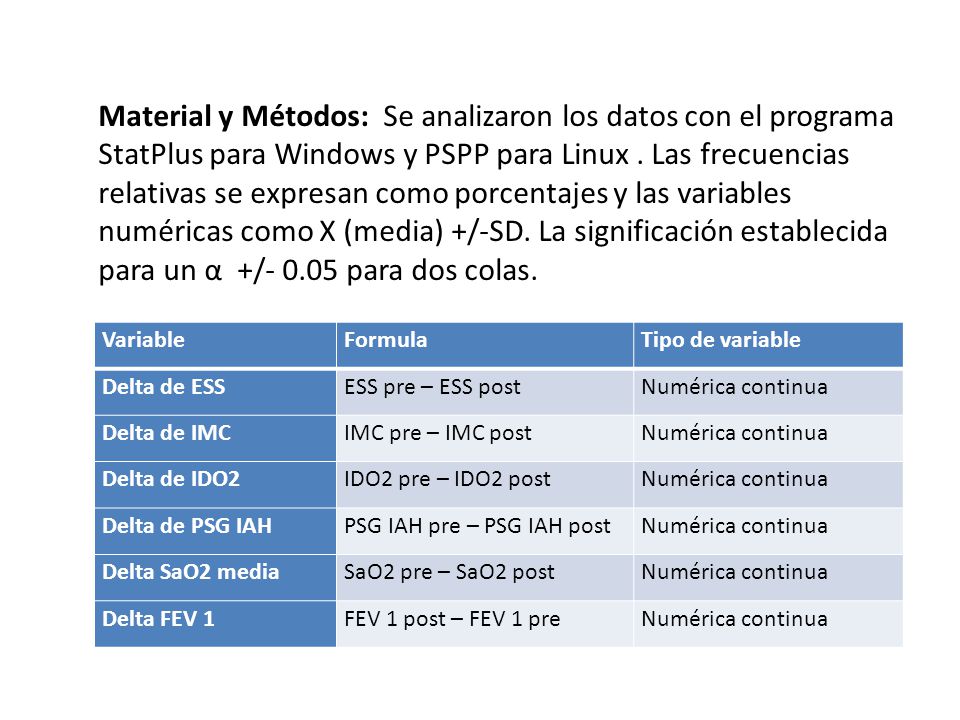 Material y Métodos: Se analizaron los datos con el programa StatPlus para Windows y PSPP para Linux . Las frecuencias relativas se expresan como porcentajes y las variables numéricas como X (media) +/-SD. La significación establecida para un α +/ para dos colas.