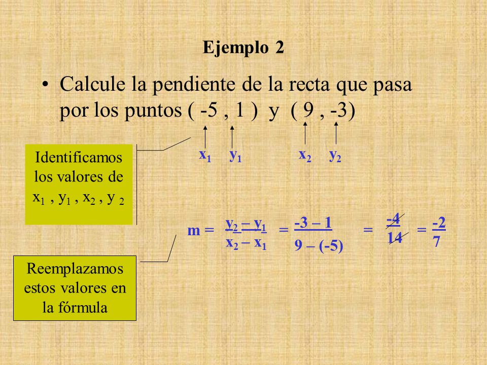 Ejemplo 2 Calcule la pendiente de la recta que pasa por los puntos ( -5 , 1 ) y ( 9 , -3) x1. y1.