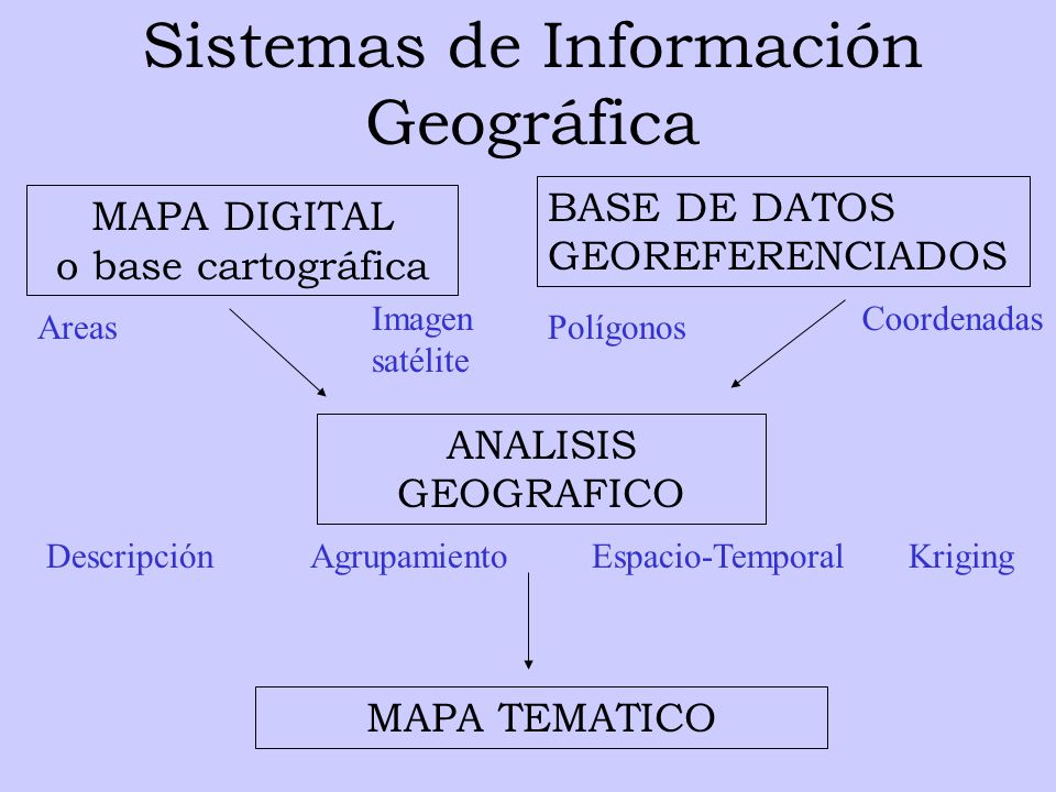 Sistemas de Información Geográfica