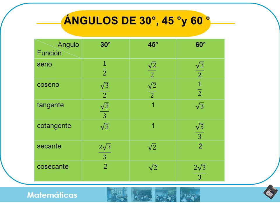 ÁNGULOS DE 30°, 45 °y 60 ° Matemáticas Ángulo Función 30° 45° 60° seno