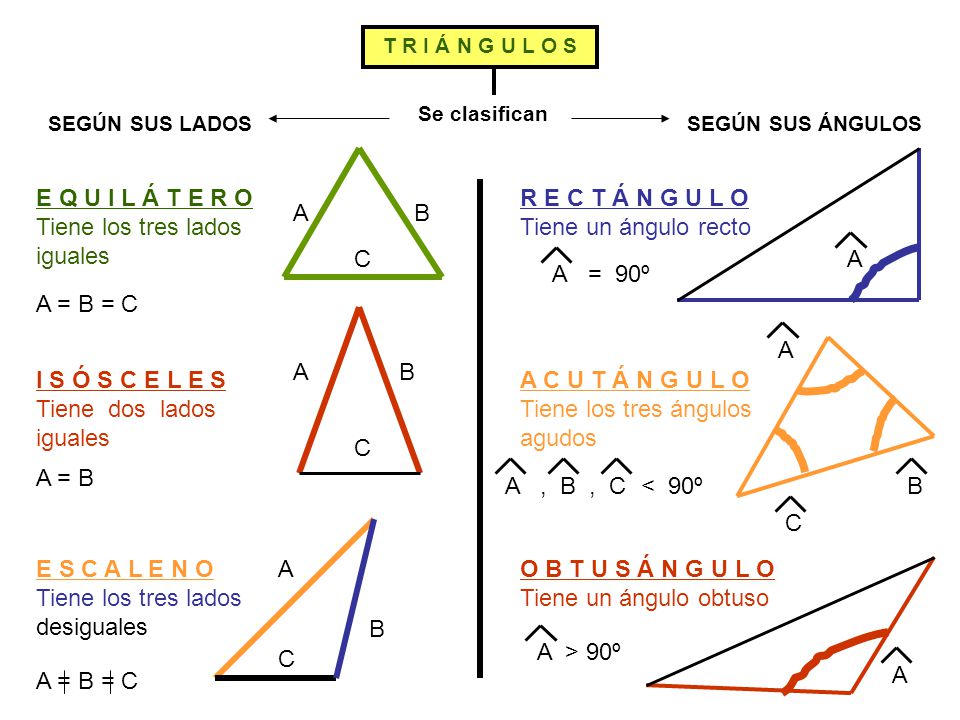 E Q U I L Á T E R O Tiene los tres lados iguales