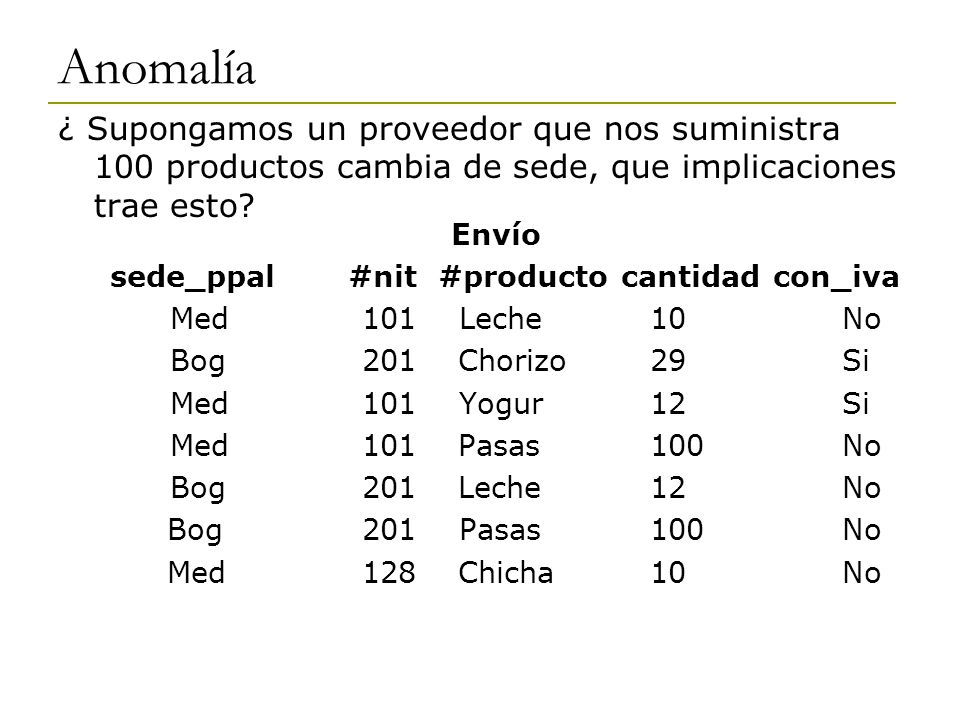 Anomalía ¿ Supongamos un proveedor que nos suministra 100 productos cambia de sede, que implicaciones trae esto