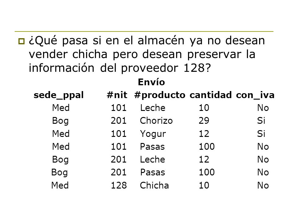 ¿Qué pasa si en el almacén ya no desean vender chicha pero desean preservar la información del proveedor 128