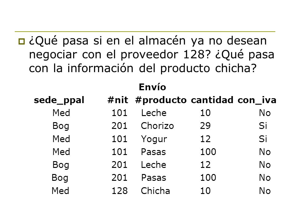 ¿Qué pasa si en el almacén ya no desean negociar con el proveedor 128