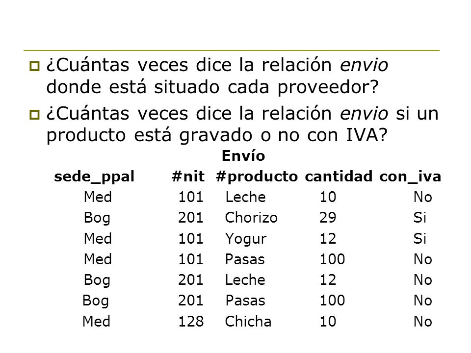 ¿Cuántas veces dice la relación envio donde está situado cada proveedor