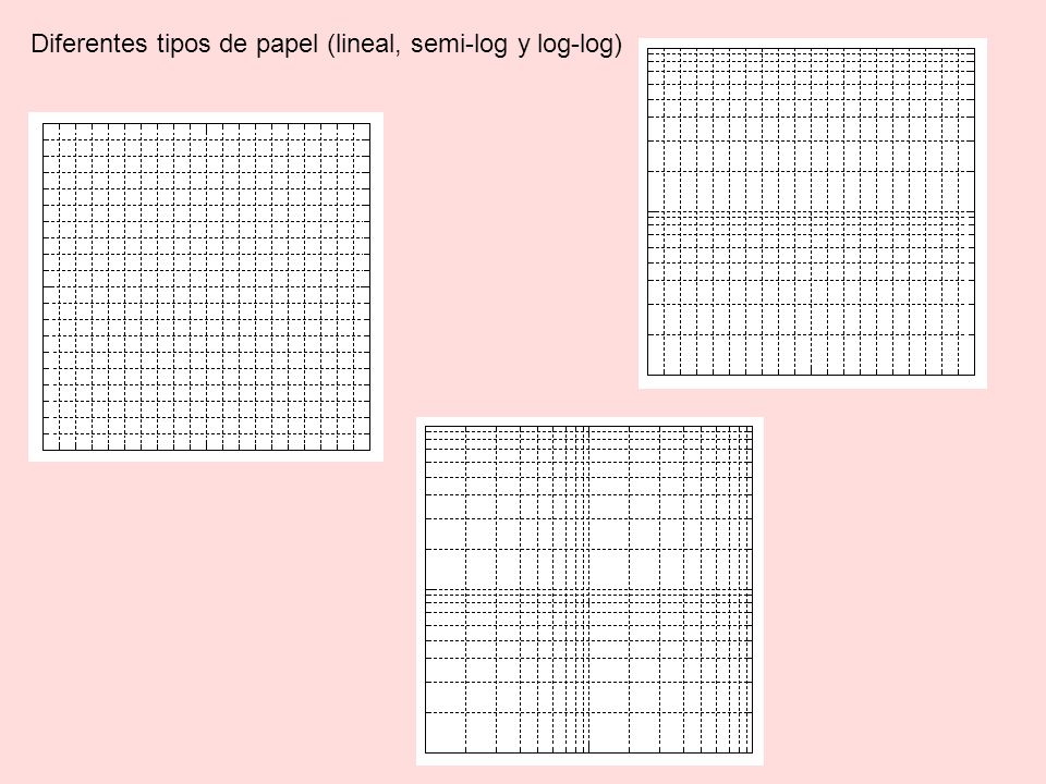 Diferentes tipos de papel (lineal, semi-log y log-log)