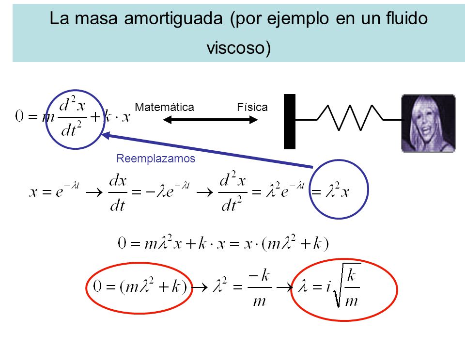 La masa amortiguada (por ejemplo en un fluido viscoso)