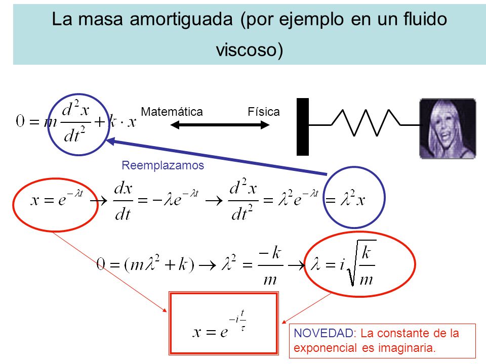 La masa amortiguada (por ejemplo en un fluido viscoso)