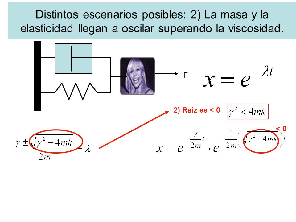 Distintos escenarios posibles: 2) La masa y la elasticidad llegan a oscilar superando la viscosidad.