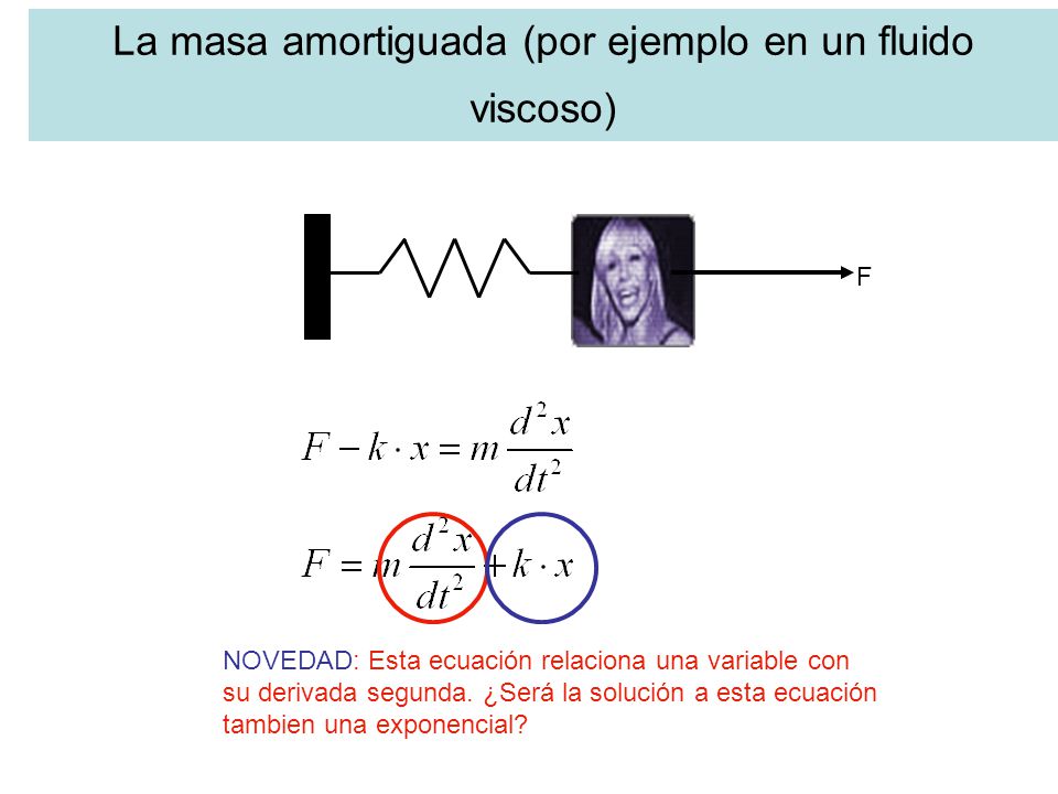 La masa amortiguada (por ejemplo en un fluido viscoso)
