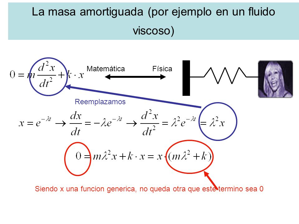 La masa amortiguada (por ejemplo en un fluido viscoso)