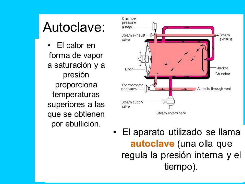 Autoclave: El calor en forma de vapor a saturación y a presión proporciona temperaturas superiores a las que se obtienen por ebullición.