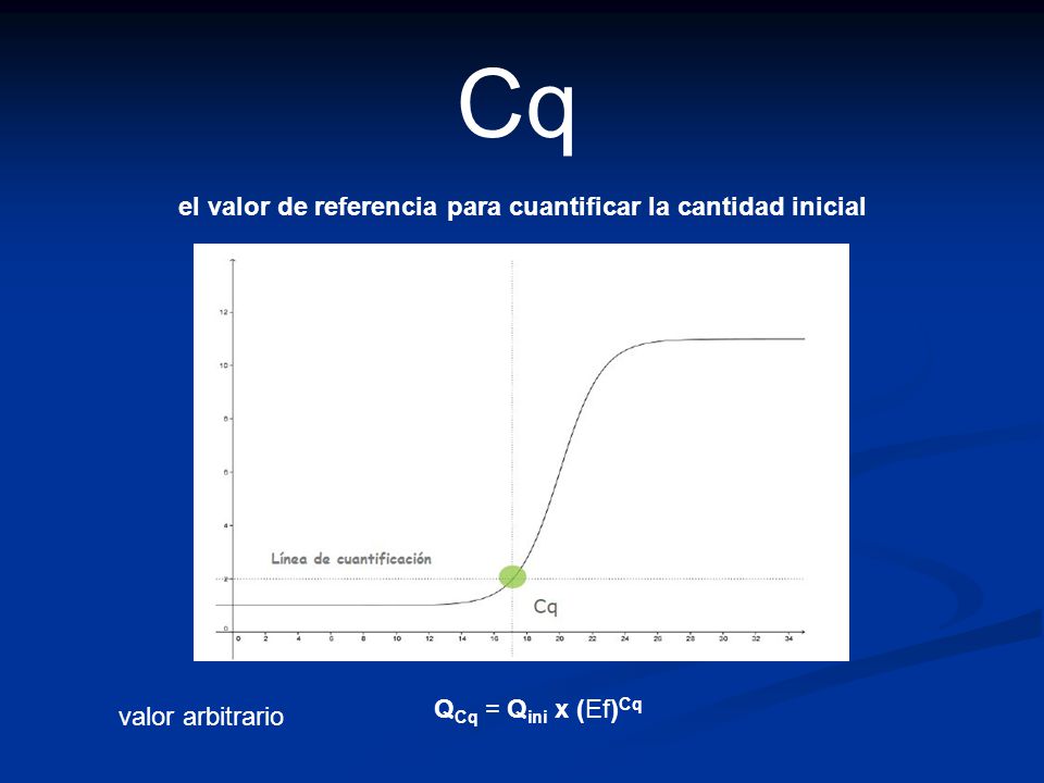 Cq el valor de referencia para cuantificar la cantidad inicial