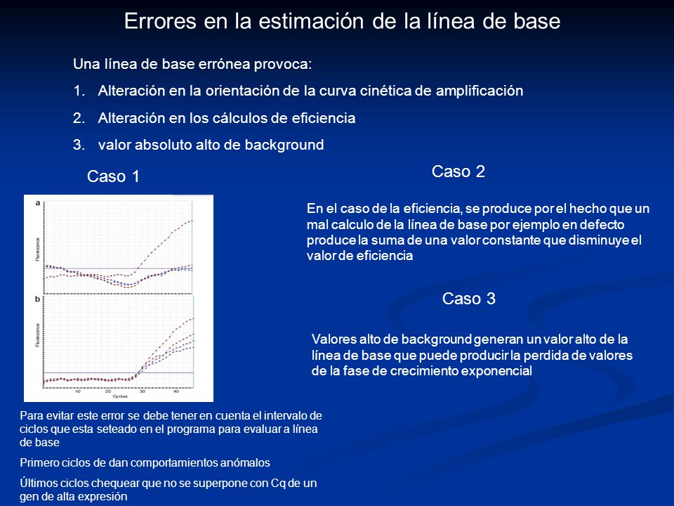 Errores en la estimación de la línea de base