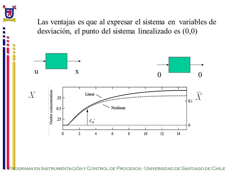 Las ventajas es que al expresar el sistema en variables de desviación, el punto del sistema linealizado es (0,0)