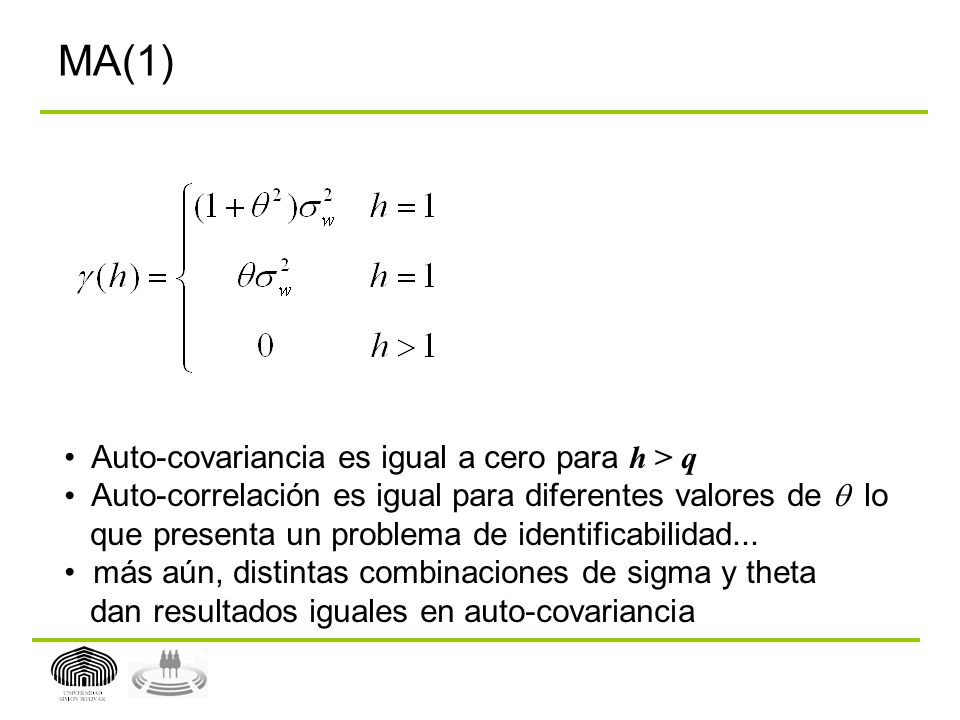 MA(1) Auto-covariancia es igual a cero para h > q