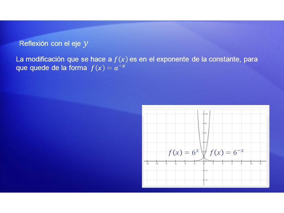 Reflexión con el eje 𝑦 La modificación que se hace a 𝑓 𝑥 es en el exponente de la constante, para que quede de la forma 𝑓 𝑥 = 𝑎 −𝑥.