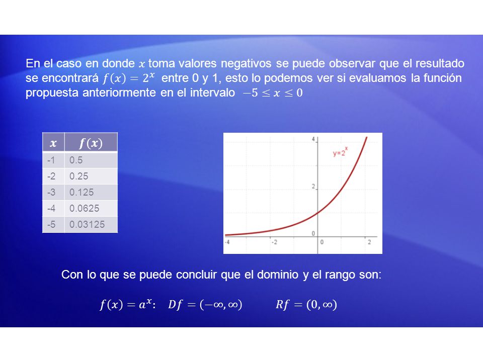 Con lo que se puede concluir que el dominio y el rango son: