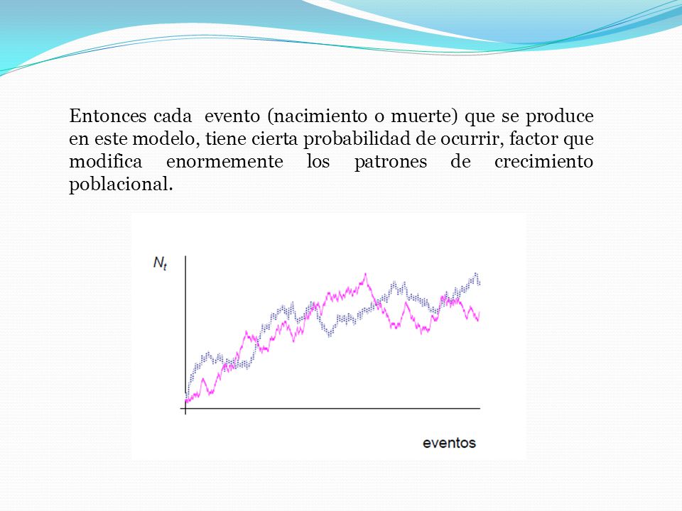 Entonces cada evento (nacimiento o muerte) que se produce en este modelo, tiene cierta probabilidad de ocurrir, factor que modifica enormemente los patrones de crecimiento poblacional.