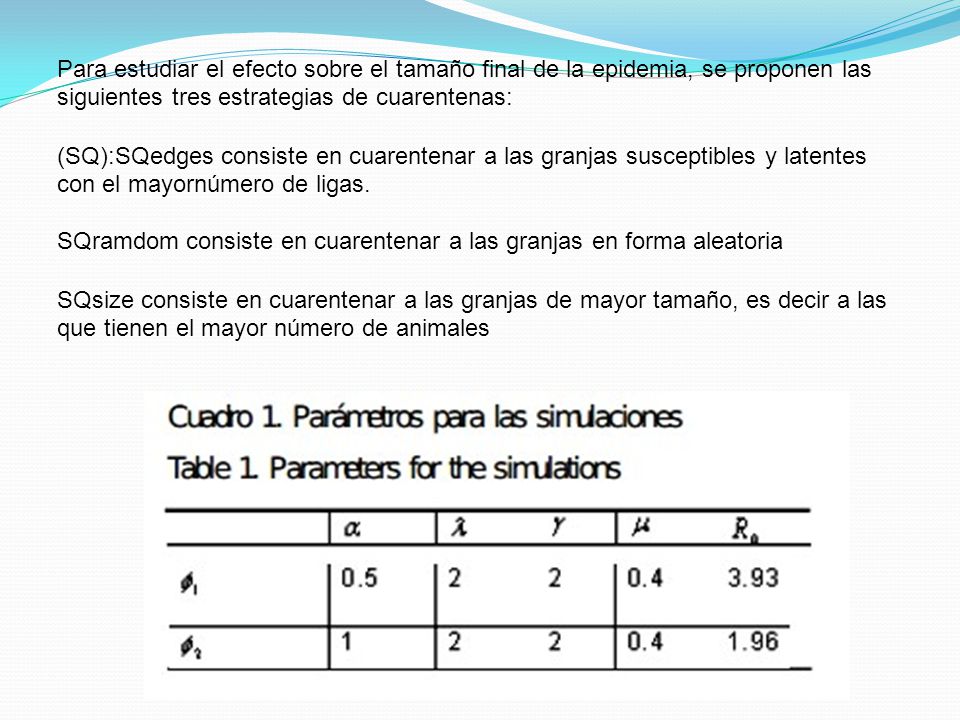 Para estudiar el efecto sobre el tamaño final de la epidemia, se proponen las siguientes tres estrategias de cuarentenas: