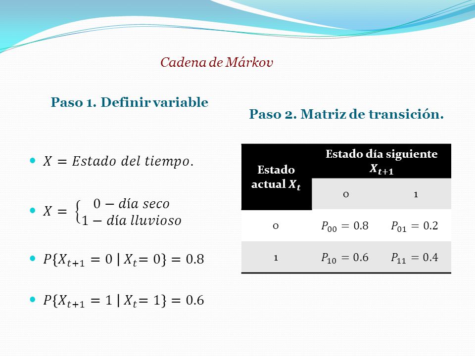Paso 2. Matriz de transición. Estado día siguiente 𝑿 𝒕+𝟏