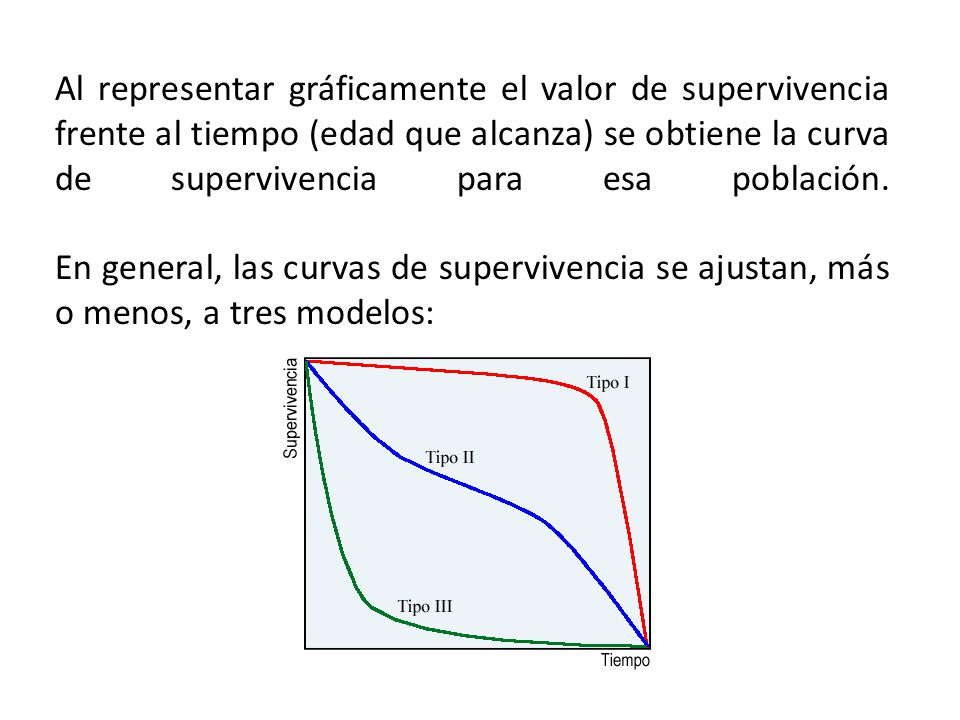 Al representar gráficamente el valor de supervivencia frente al tiempo (edad que alcanza) se obtiene la curva de supervivencia para esa población.