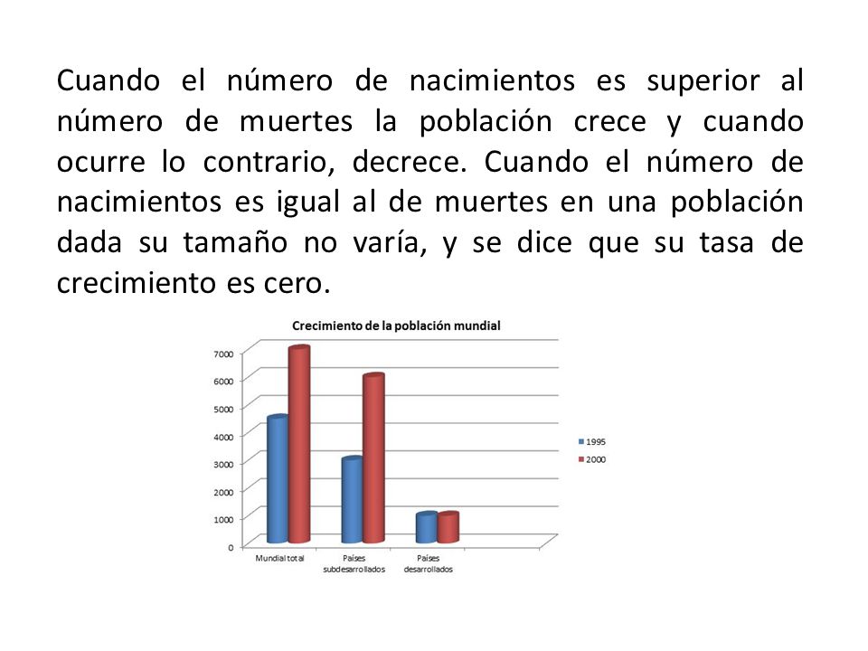 Cuando el número de nacimientos es superior al número de muertes la población crece y cuando ocurre lo contrario, decrece.