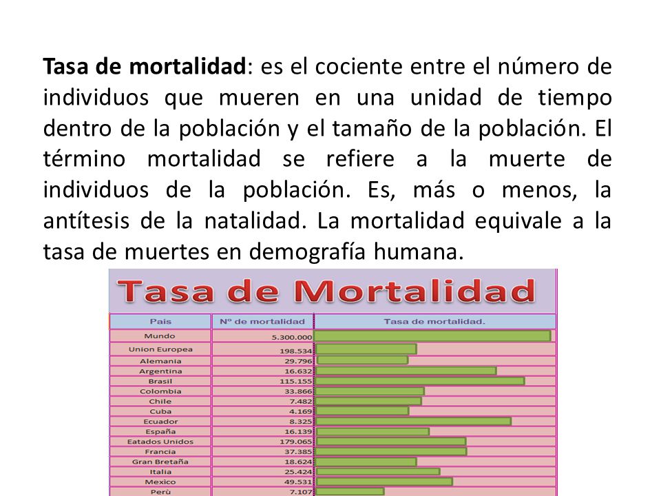 Tasa de mortalidad: es el cociente entre el número de individuos que mueren en una unidad de tiempo dentro de la población y el tamaño de la población.