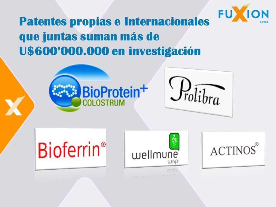 Patentes propias e Internacionales que juntas suman más de U$600’000