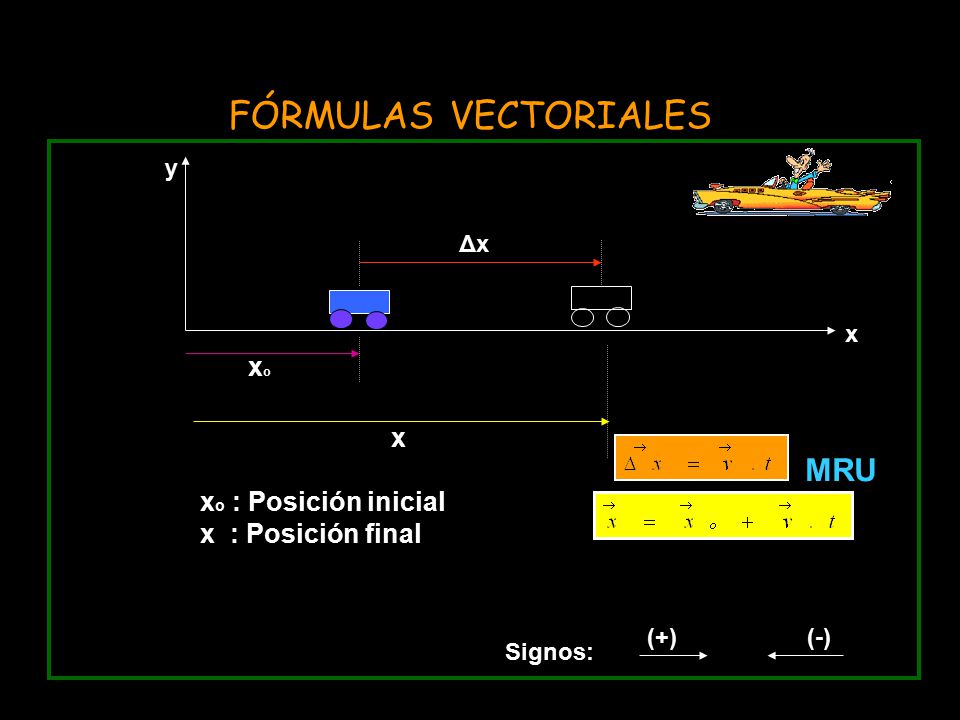 FÓRMULAS VECTORIALES MRU xo x xo : Posición inicial x : Posición final