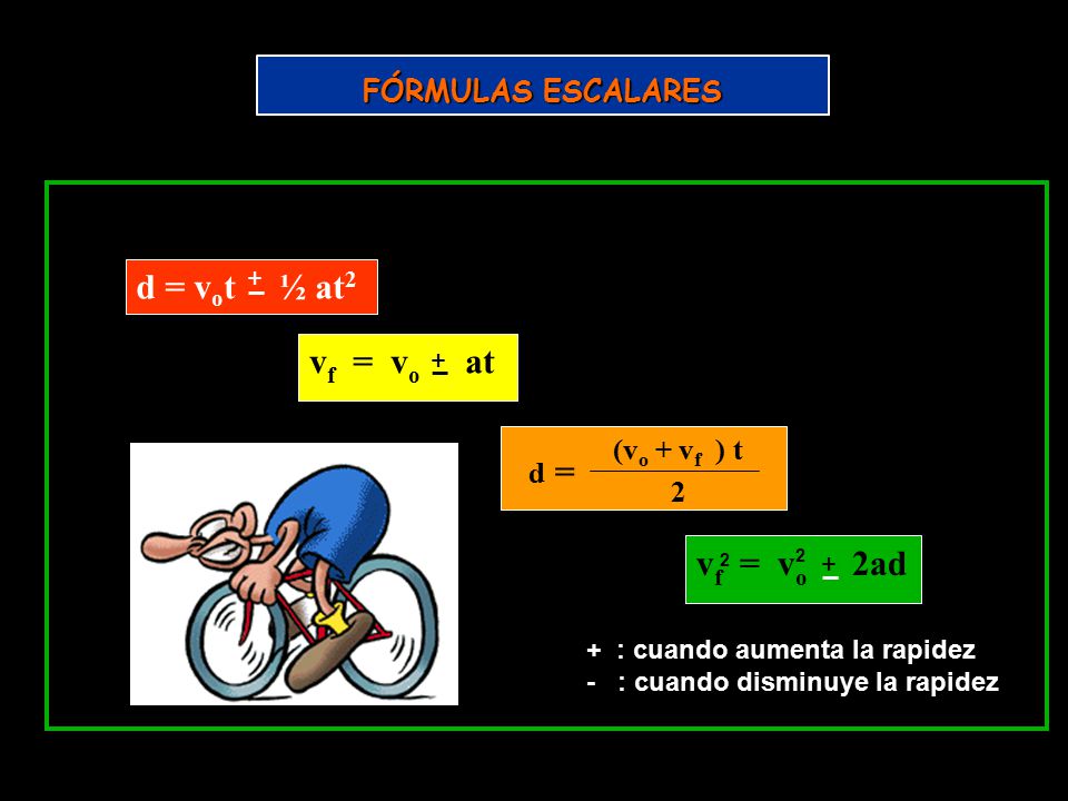 d = vot ½ at2 vf = vo at vf = vo 2ad FÓRMULAS ESCALARES d = 2 _ + _ +