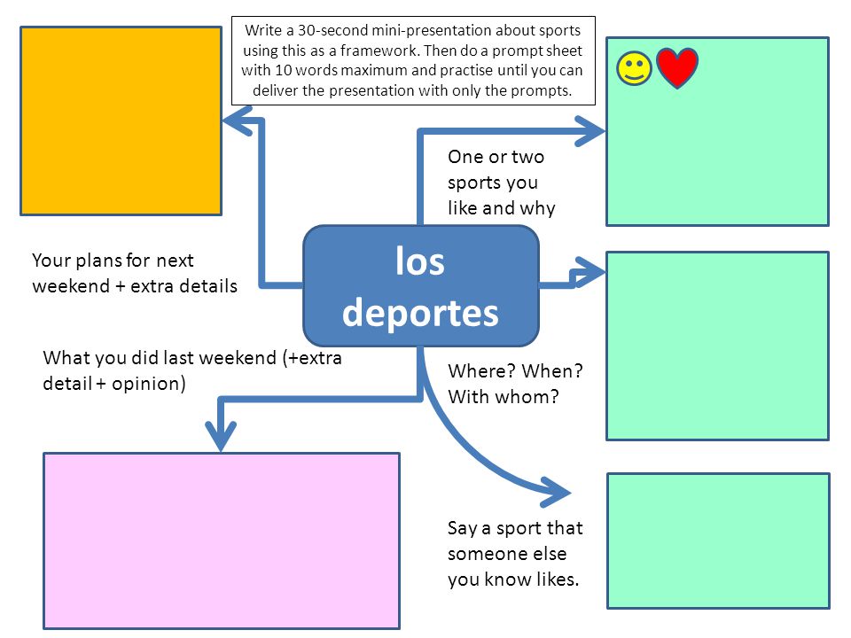 los deportes One or two sports you like and why