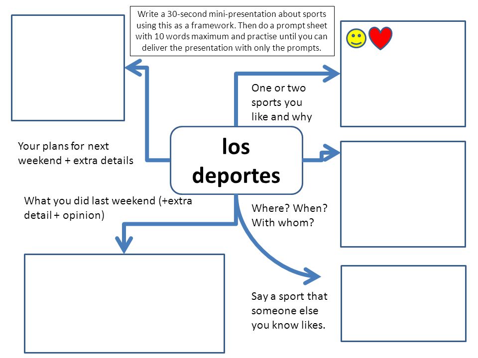 los deportes One or two sports you like and why