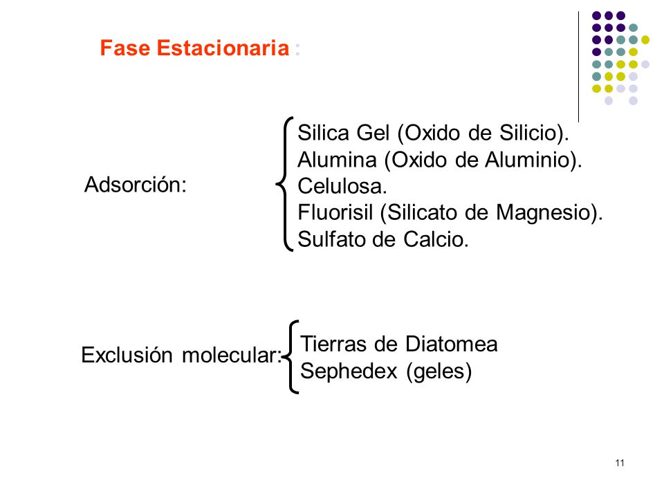 Fase Estacionaria : Adsorción: Silica Gel (Oxido de Silicio). Alumina (Oxido de Aluminio). Celulosa.